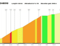 Das Profil zum Anstieg nach Eichberg auf der 7. Etappe der Tour de Suisse 2023