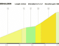Das Profil zum Anstieg nach Enigshalden auf der 7. Etappe der Tour de Suisse 2023