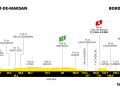 Das Profil der 7. Etappe der Tour de France 2023