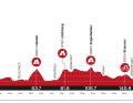 Das Profil der 7. Etappe der Tour de Suisse 2023