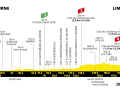 Das Profil der 8. Etappe der Tour de France 2023