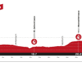 Das Profil der 8. Etappe der Tour de Suisse 2023