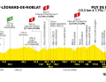 Das Profil der 9. Etappe der Tour de France 2023