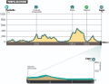 Die Etappen der Algarve-Rundfahrt 2023: Etappe 1