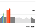 Die kurze Version des FTP-Tests