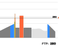Der FTP-Test in der Trainingsplattform Zwift.