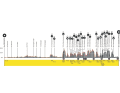 Das Höhenprofil der Flandern-Rundfahrt 2023