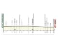 Die Etappen der UAE Tour 2023: Etappe 1