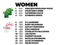 Das südafrikanische WM-Aufgebot führt die Weltmeisterin Ashleigh Moolman-Pasio an.