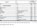 Der Zeitplan für Mailand-San Remo (3/3)