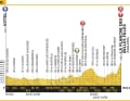 Vittel – La Planche des Belles Filles (BA):

	Etappe 5 führt zur Bergaufkunft La Planche des Belles Filles. 2014 gewann hier Vincenzo Nibali, bei der Erstbefahrung zwei Jahre zuvor triumphierte Christopher Froome.