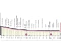 Das Profil der 17. Etappe des Giro d’Italia