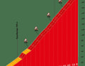 Der Col d'Aubisque: Anstieg der Ehrenkategorie