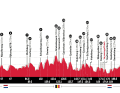 Amstel Gold Race 2023: Das Höhenprofil des Männerrennens