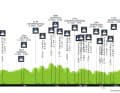 Das Höhenprofil des Amstel Gold Race 2025 der Männer