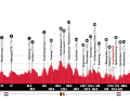Das Profil des Amstel Gold Race 2024
