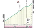 Der Anstieg Colma di Sormano bei der Lombardei-Rundfahrt 2024