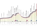 Das Profil der 7. Etappe des Giro d’Italia