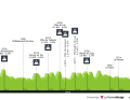 Das Höhenprofil des Bretagne Classic - Ouest-France 2025