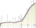 Das Profil der 20. Etappe des Giro d’Italia