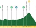 Das Profil der 2. Etappe der Tour de Romandie 2024