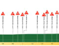 Das Profil des Prologs der Tour de Romandie 2024