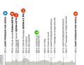 Das Profil der 1. Etappe des Criterium du Dauphine 2024