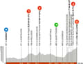 Das Profil der 2. Etappe des Criterium du Dauphine 2024