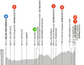Das Profil der 3. Etappe des Criterium du Dauphine 2024