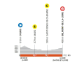 4. Etappe
