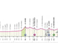 Das Profil der 6. Etappe des Giro d'Italia 2024