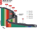 Die Mur de Huy im Detail
