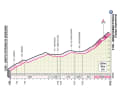 Der Anstieg zum Gran Sasso d'Italia auf der 7. Etappe des Giro d'Italia