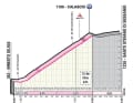 Der Anstieg nach Calascio auf der 7. Etappe des Giro d'Italia