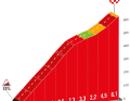 Der Alto de Mougas auf der 10. Etappe