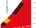Der Alto de Colladiella auf der 15. Etappe