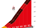 Der Anstieg Mirador del Fito auf der 16. Etappe