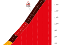 Der Alto de Moncavillo auf der 19. Etappe