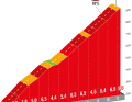 Der Puerto de Los Tomos auf der 20. Etappe