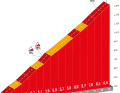 Der Portillo de Lunada auf der 20. Etappe