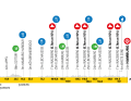 Höhenprofil des Profi-Rennens der Hamburg Cyclassics 2025