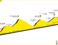 Das Finale der 11. Etappe im Detail