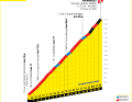 Der Anstieg zum Col du Tourmalet im Detail
