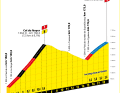 Das Finale der 17. Etappe im Detail