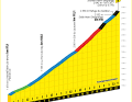 Der Anstieg zum Col du Galibier auf der 4. Etappe
