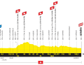 Das Höhenprofil der 2. Etappe der Tour de France Femmes 2026