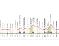 Das Profil der 1. Etappe des Giro d'Italia 2024