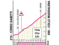 Der Anstieg zum Colle Maddalena auf der 1. Etappe des Giro d'Italia 2024 im Profil