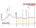Die letzten Kilometer der 6. Etappe des Giro d'Italia 2024