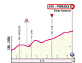 Die letzten Kilometer der 7. Etappe des Giro d'Italia 2024